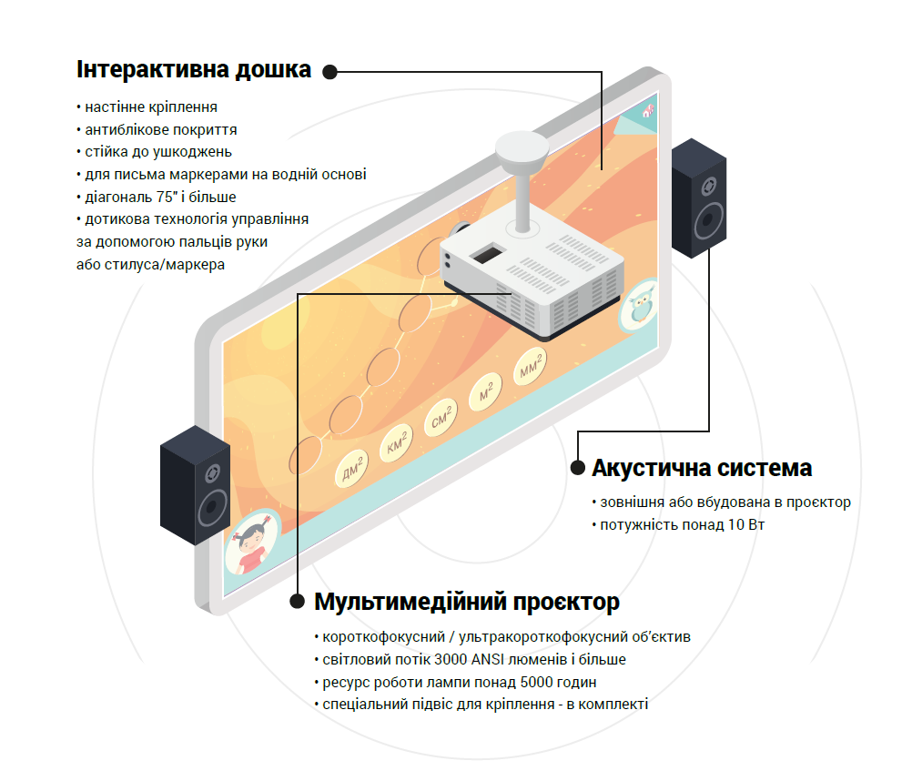 Комплект мультимедійного обладнання (Тип 1)
