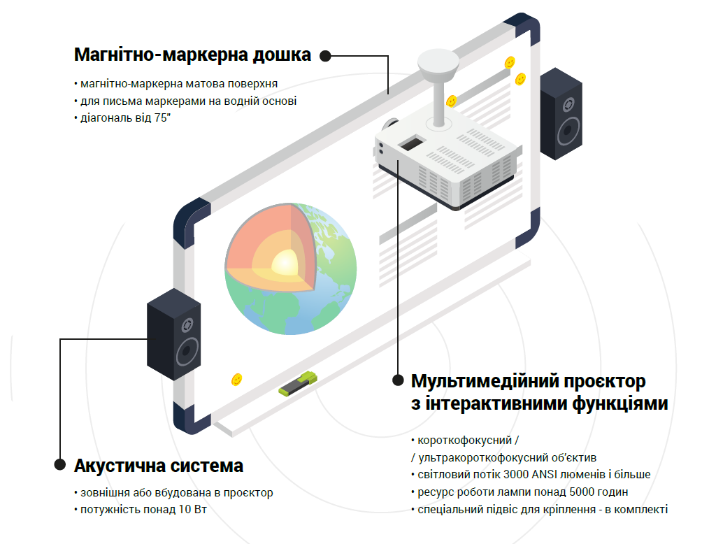 Комплект мультимедійного обладнання (Тип 2)