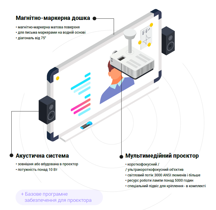 Комплект мультимедійного обладнання (Тип 4)