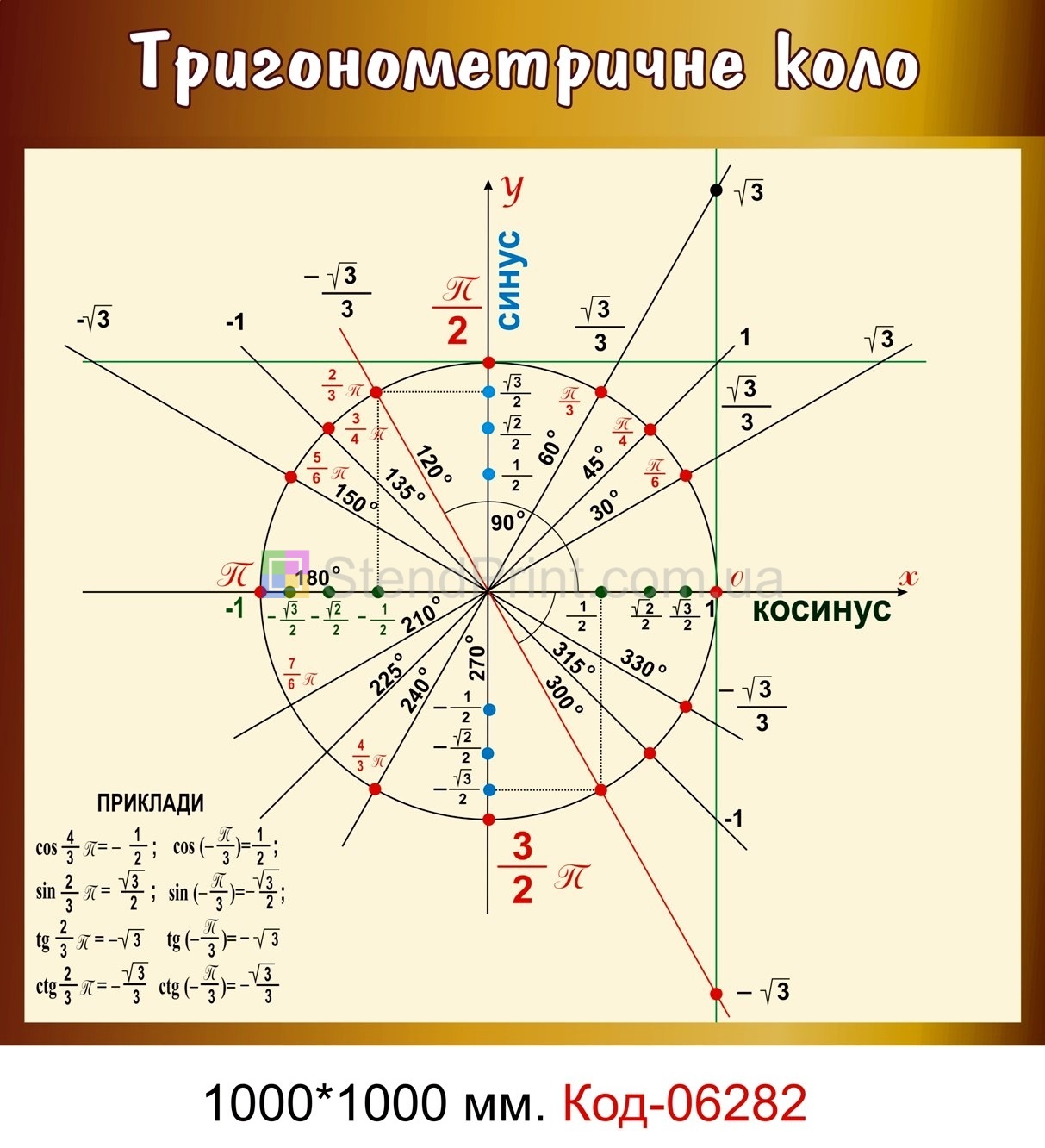 Тригонометричне коло (модель)
